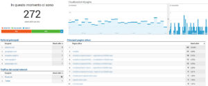 Le statistiche in tempo reale (real time) di Google Analtics