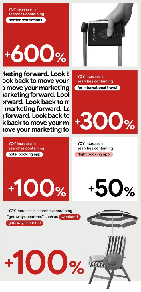 Infografica Google travel